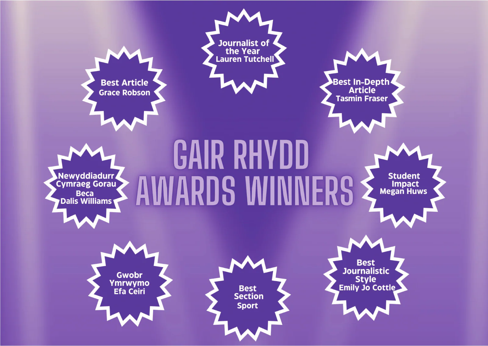 Gair Rhydd Awards Winners infographic listing the eight 2024 award recipients