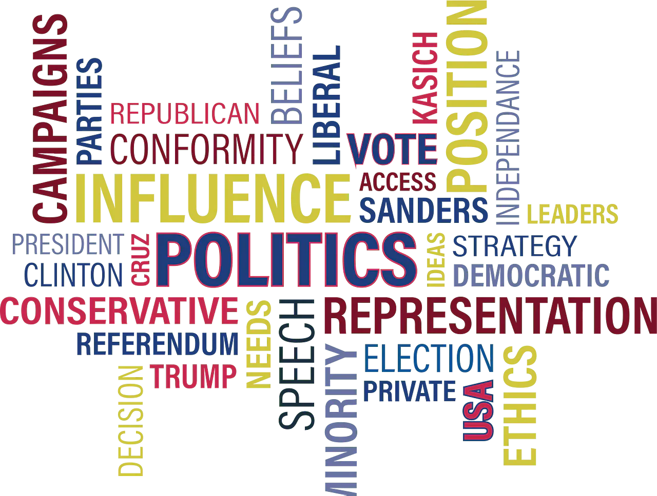 A colourful word cloud centred on politics, influence and representation.
