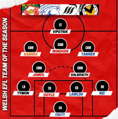 A red football-pitch diagram showing the selected Welsh EFL team in a 4-2-3-1 formation, with Trott in goal and Vipotnik at centre-forward.